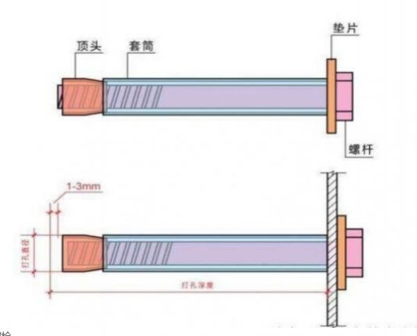 螺母的“進(jìn)化論”：防松、耐蝕、輕量化，工業(yè)零件如何卷出新高度?